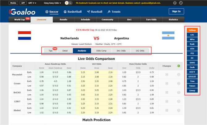 FIFA World Cup 2022: Netherlands Vs Argentina | Preview | 9/12